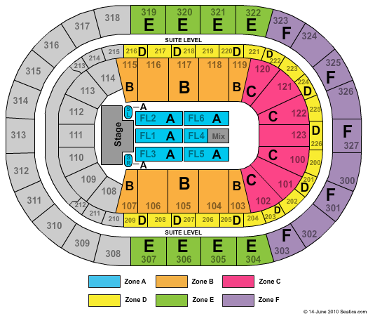 KeyBank Center End Stage Zone Seating Chart